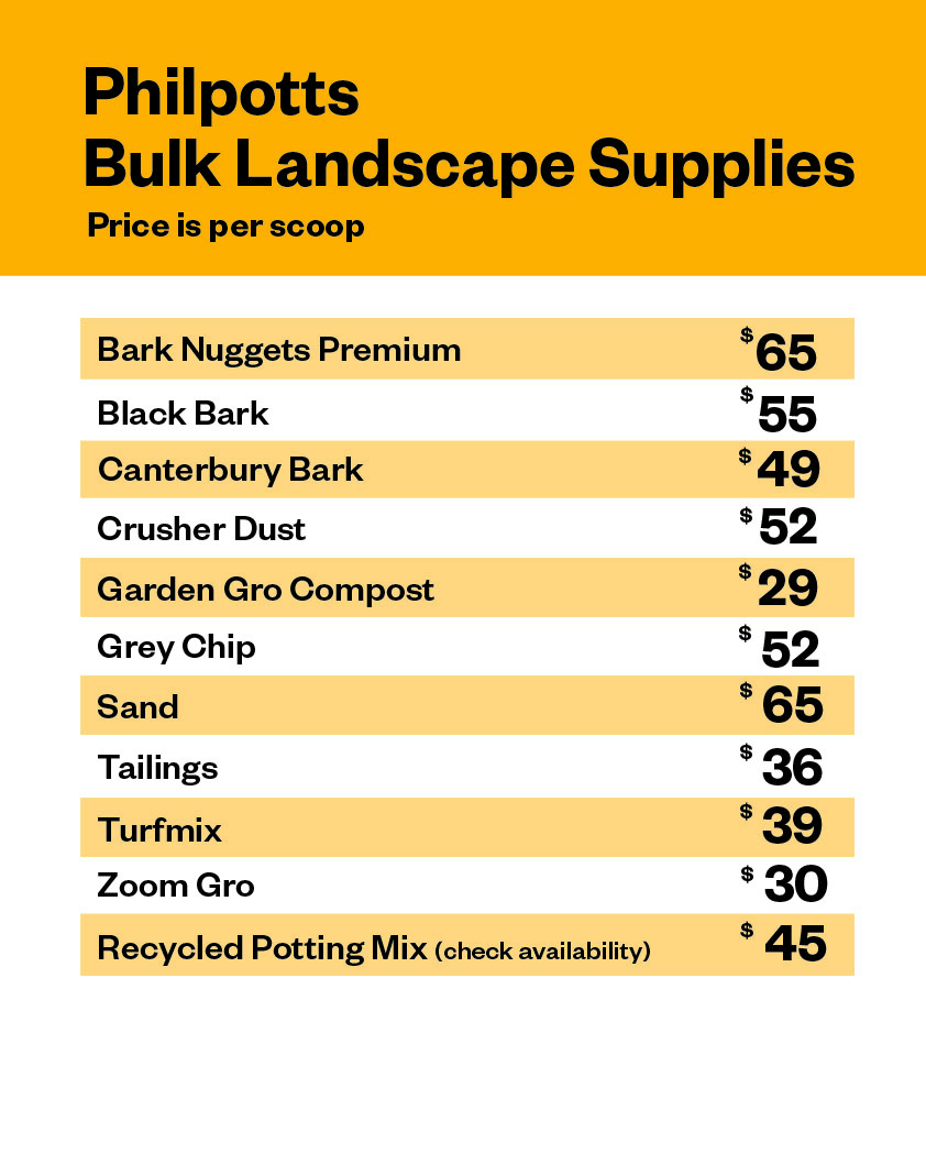 Bulkload Supplies, bulk bark, bulk stones, landscaping sand, top soil, bulk compost, oderings landscaping supplies