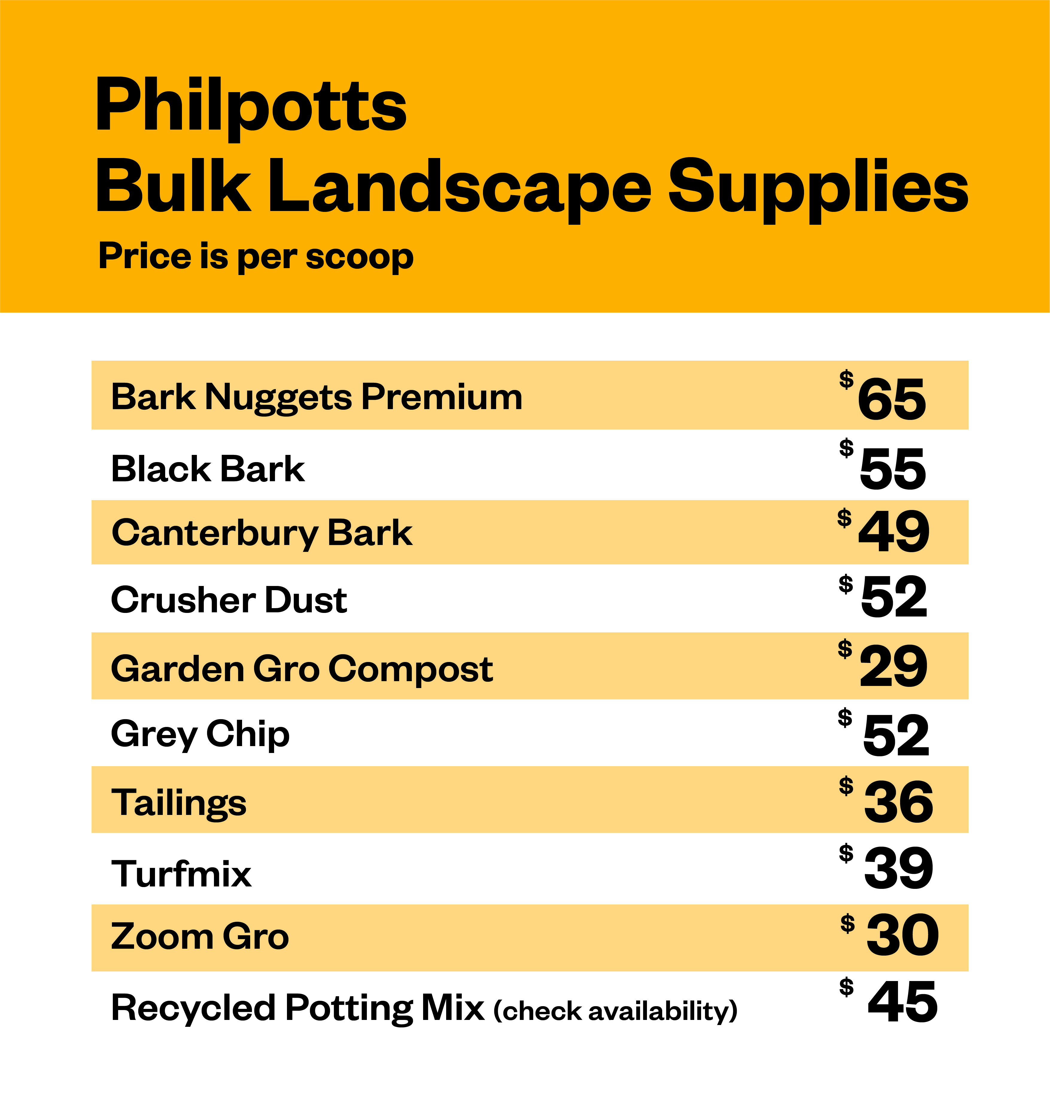 Bulkload Supplies, bulk bark, bulk stones, landscaping sand, top soil, bulk compost, oderings landscaping supplies