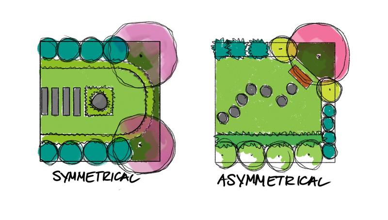 Gardening Guide, Landscape Design Principles